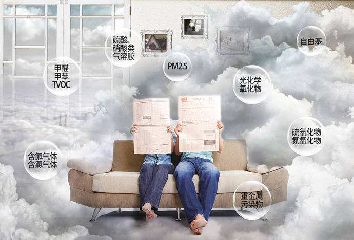 室內空氣檢測 室內空氣檢測